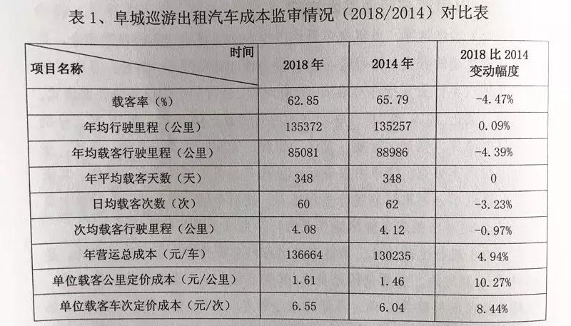 城区出租车价格临时调整,朝阳出租车涨价