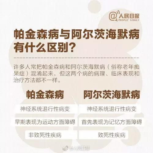 帕金森病你该知道的知识,你应该了解帕金森的哪些事