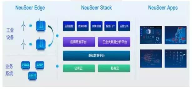 工业互联网平台解决方案试点示范,我国工业互联网平台应用主要方向