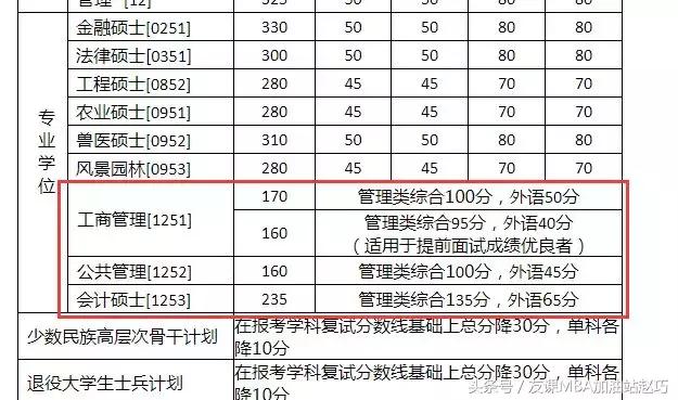 上海体育学院硕士复试分数线2022,四川大学硕士研究生复试分数线