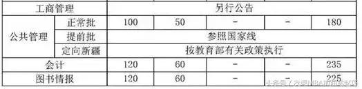 上海体育学院硕士复试分数线2022,四川大学硕士研究生复试分数线