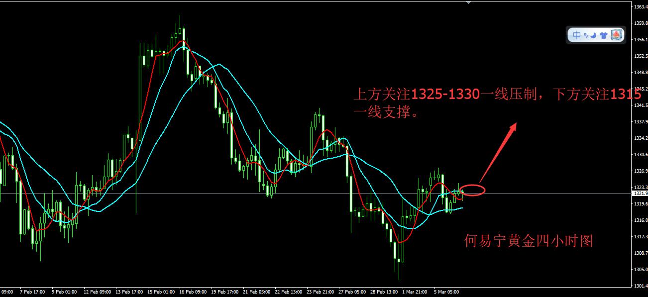 何易宁最新视频,何易宁预测黄金行情
