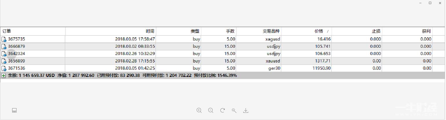 美盘黄金行情分析及布局,何易宁明天开盘了吗