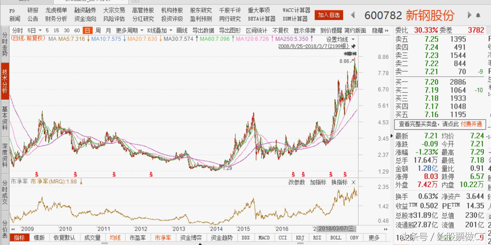 新钢股份最新分析,新钢股份后市走势分析最新