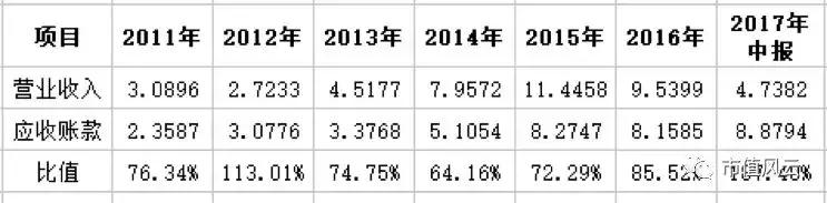 鼎汉技术是绩优股吗,鼎汉技术十倍股