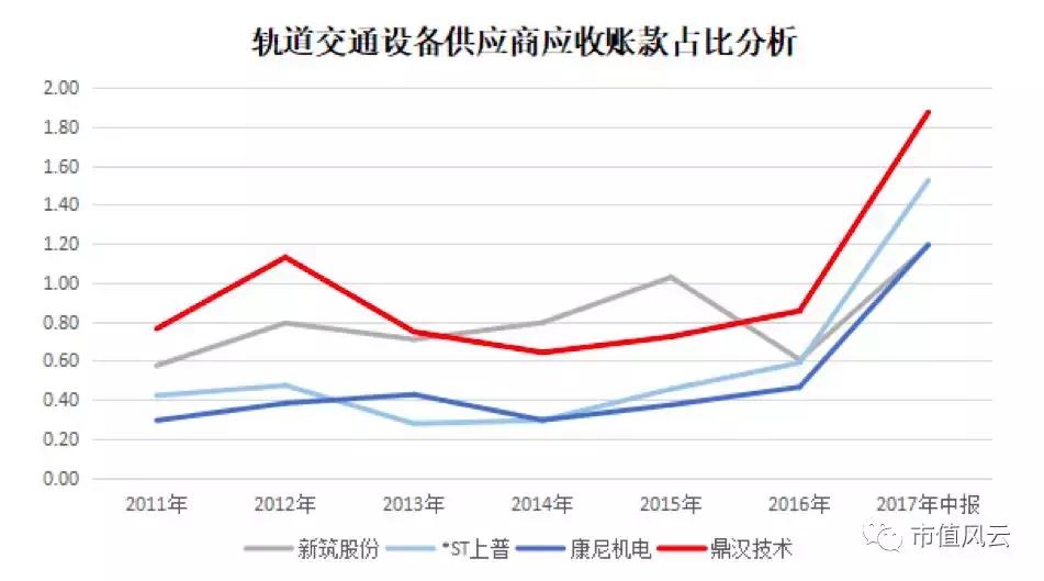 鼎汉技术是绩优股吗,鼎汉技术十倍股