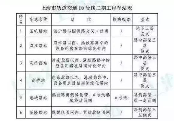 大局已定创业路何去何从,杨浦区的发展趋势