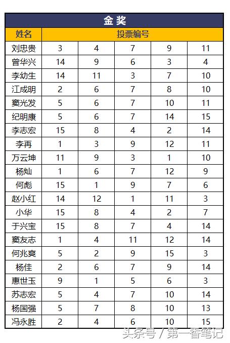 2018年昆明兰花展精品图片,云南兰花展作品欣赏