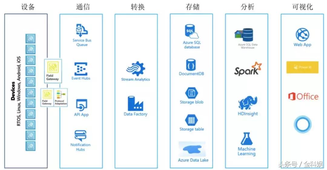 物联网设备管理平台paas,物联网paas平台定制