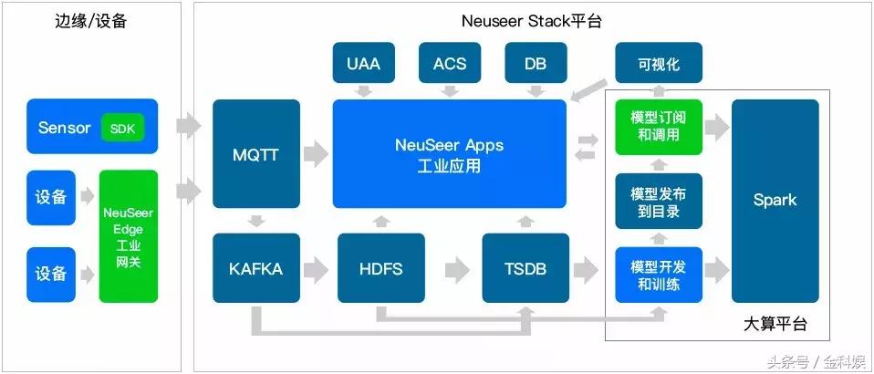 物联网设备管理平台paas,物联网paas平台定制