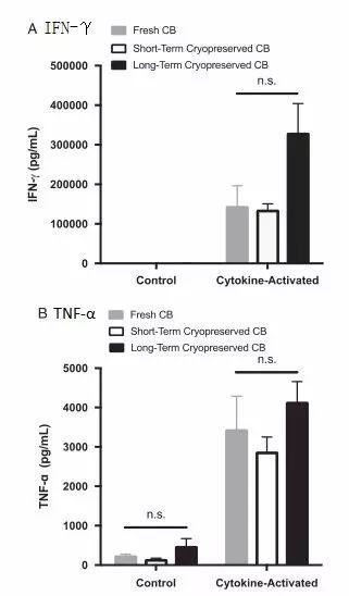 脐带血nk干细胞,脐带血nk细胞免疫疗法