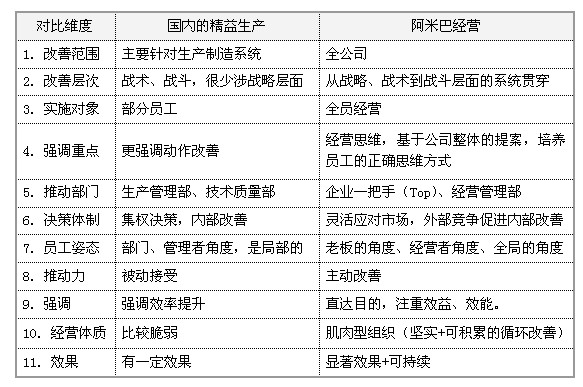 真正的阿米巴经营是什么,中国式阿米巴经营模式