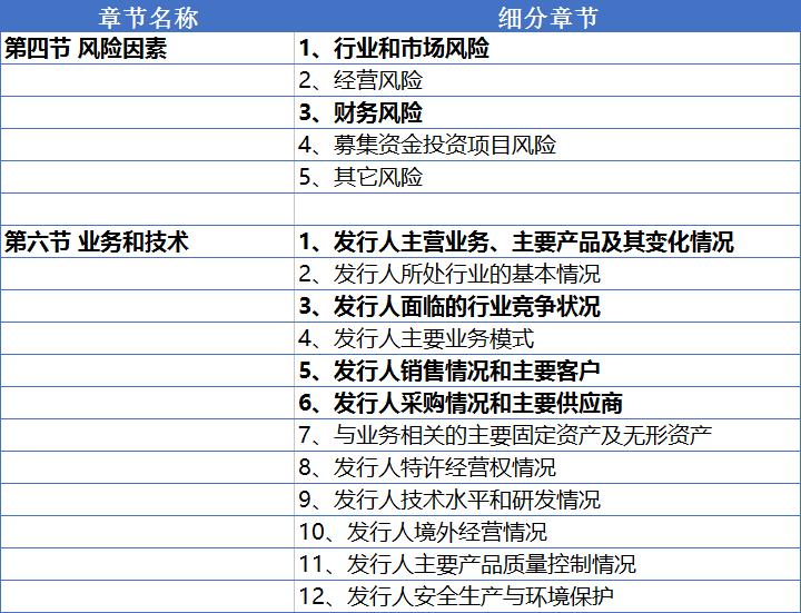 招股说明书详细模板,个人招股书简易版
