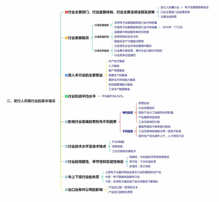 招股说明书详细模板,个人招股书简易版