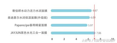 补水面膜哪几款是最好的,面膜真补水吗