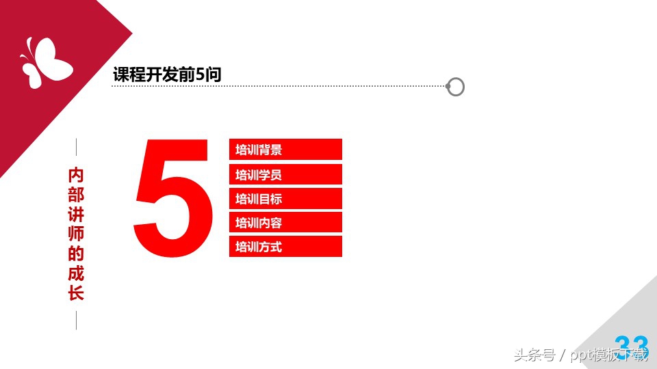 培训师职业规划和思考,职业培训师培训心得总结