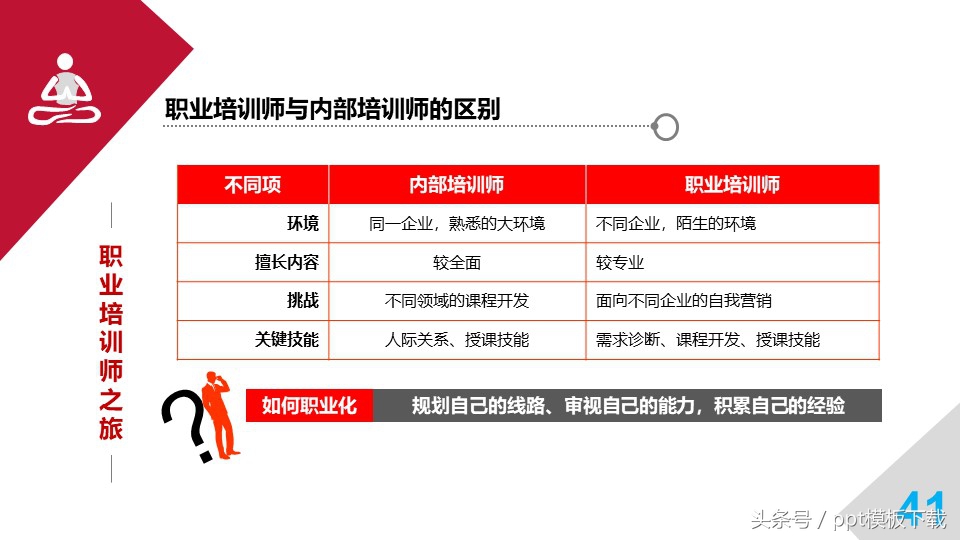 培训师职业规划和思考,职业培训师培训心得总结