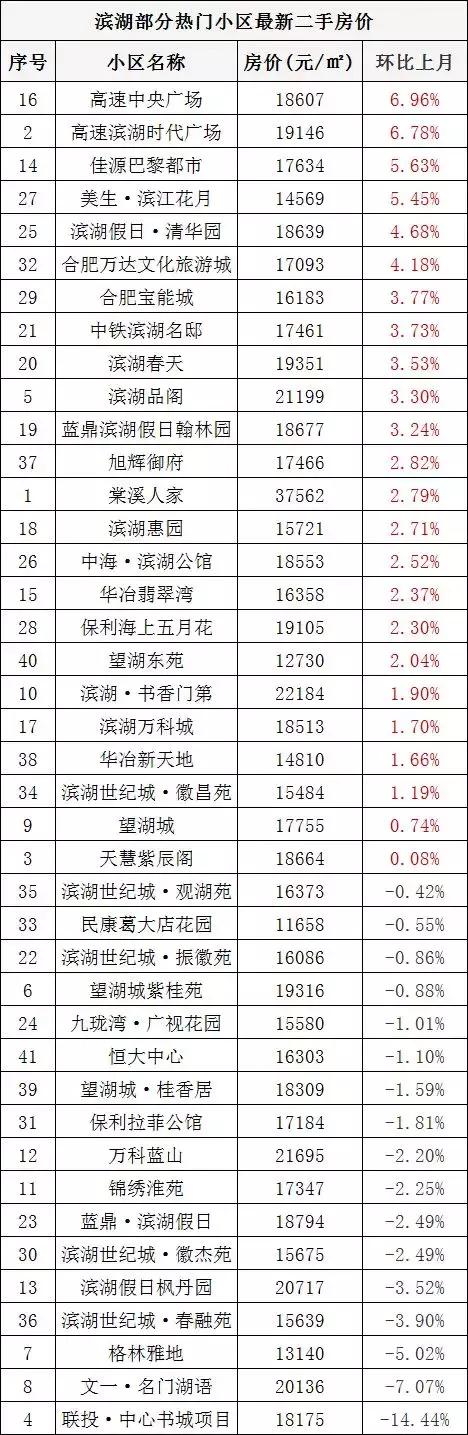 滨湖46中本部二手房,滨湖区购买学区房报价