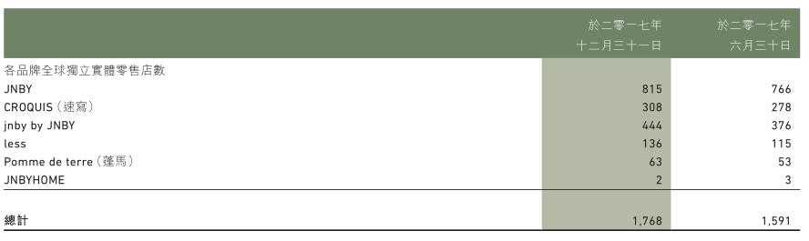 23年服装业绩下滑分析,服装上市公司女装