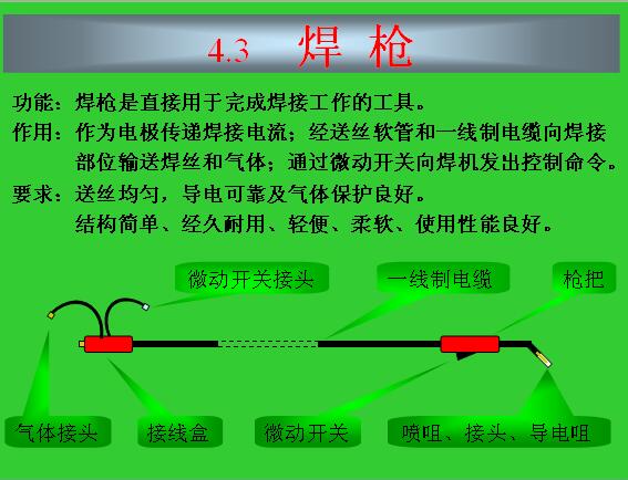 co2气体保护焊培训教程ppt,co2气体保护焊平焊手法