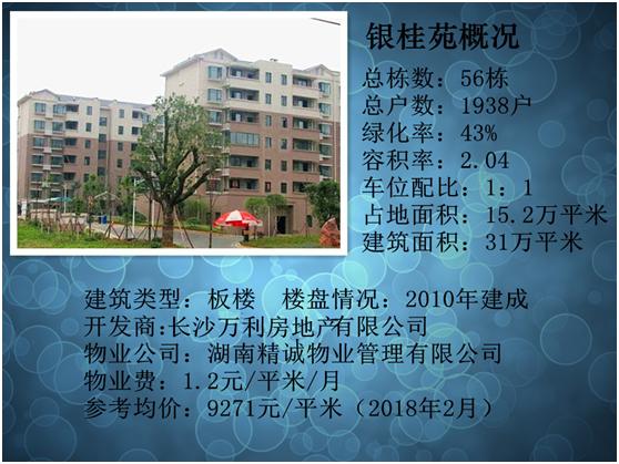 长沙小区推荐,长沙湘府英才小学学区房有哪些