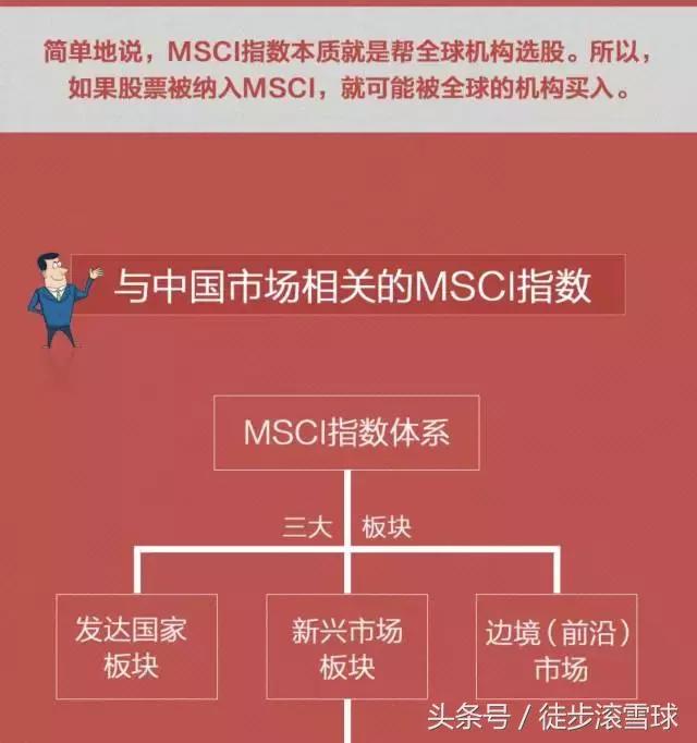 msci最新指数分析,到底什么是msci指数