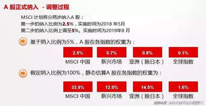 msci最新指数分析,到底什么是msci指数