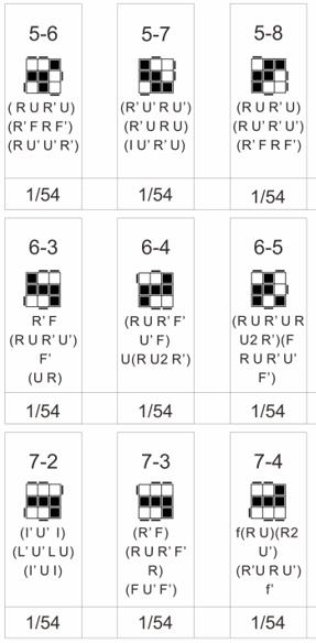 三阶魔方学完cfop接下来要学什么,三阶魔方cfop全套公式中文版图片
