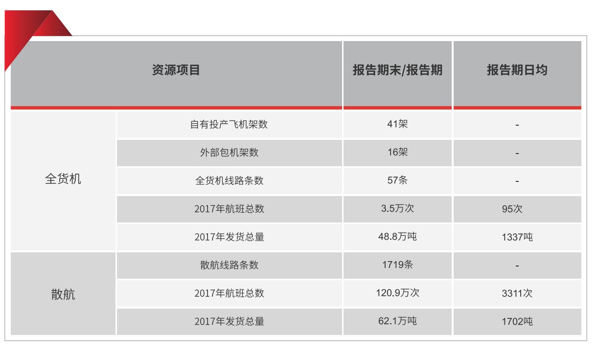 顺丰全国分布图,最新顺丰走向
