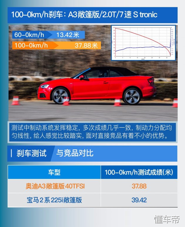 奥迪a3敞篷版和宝马2系对比,奥迪a3敞篷版惊艳登场