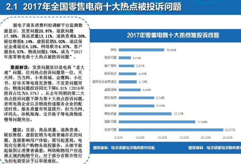 中国电子商务市场数据监测报告,中国电子商务发展指数报告2016