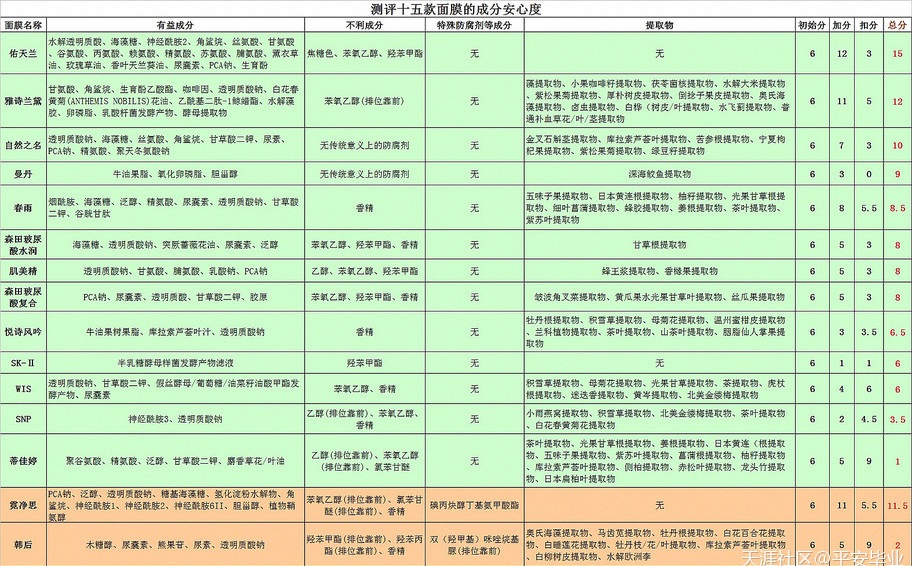 最真实护肤品测评,最真实的测评博主护肤品