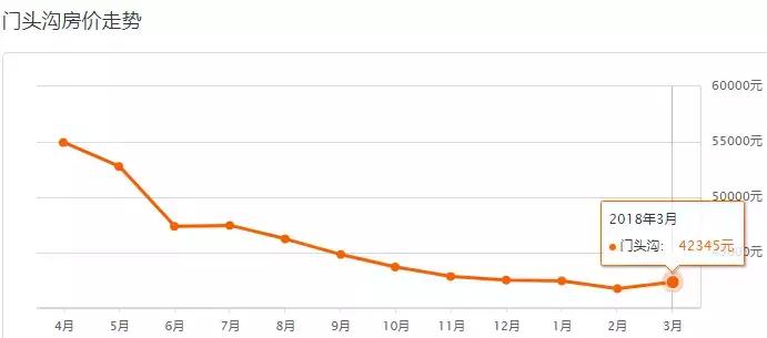北京西城各小区二手房价一览表,北京各区房价最新一览