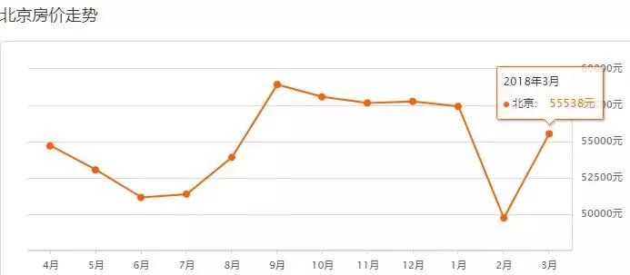 北京西城各小区二手房价一览表,北京各区房价最新一览