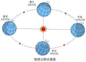 二十四节气最后一个节气,二十四节气立冬图解