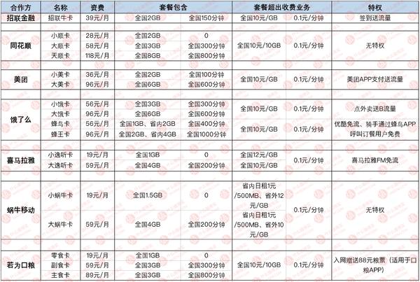 最新套餐推荐手机卡,经济实惠的手机卡推荐