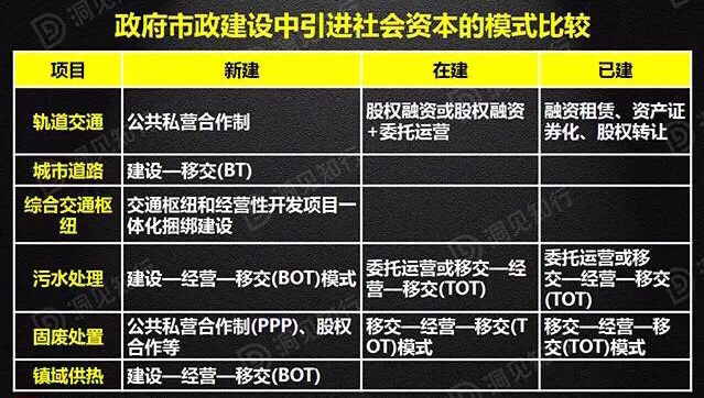 bot与ppp区别有什么,ppp和bot以及tot的相同点
