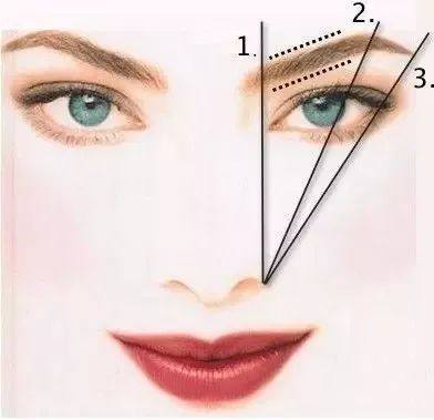 手残党没有眉形画眉教程,手残党的正确画眉和修眉教程