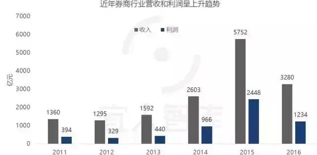 中国十大金融牌照排名,金融控股牌照解读