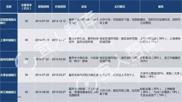 中国十大金融牌照排名,金融控股牌照解读