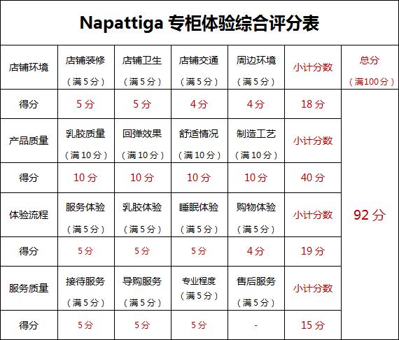 napattiga乳胶枕最新版本,napattiga乳胶枕泰国