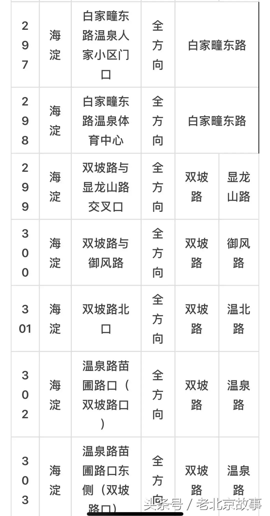京E、京F、京P、京Q……的车主请注意！不想罚钱扣分！快看！