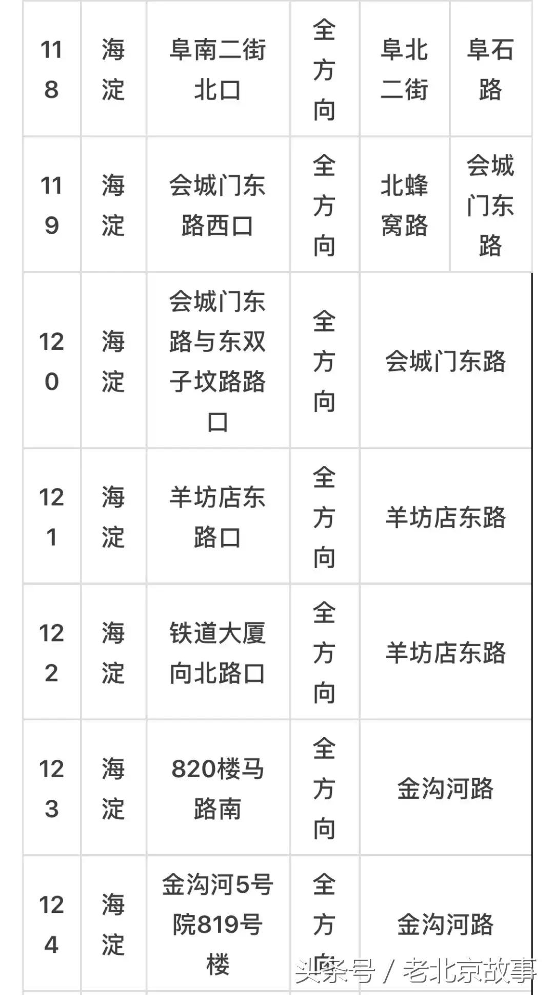 京E、京F、京P、京Q……的车主请注意！不想罚钱扣分！快看！