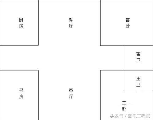 弱电干货视频,弱电干货