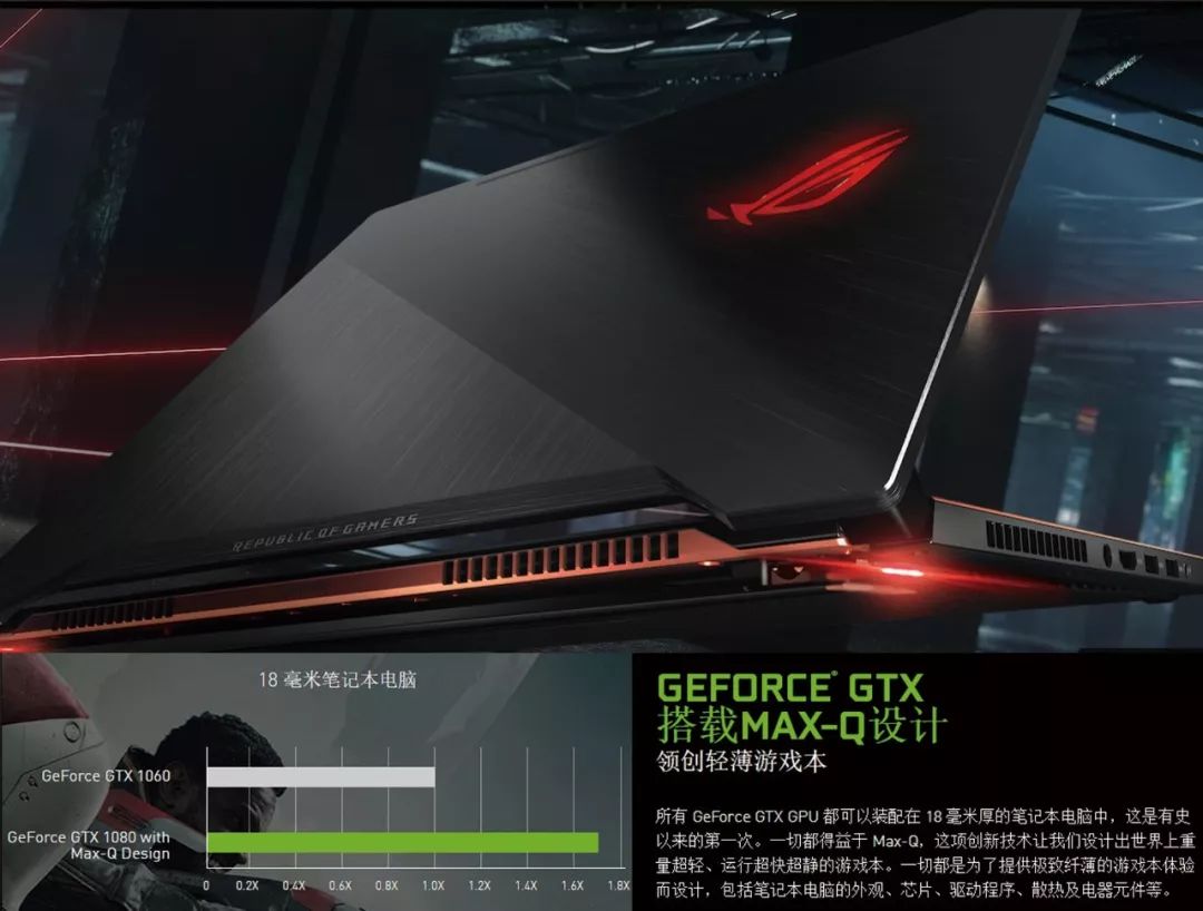 rog鍐板垉x2024璇勬祴,rog鍐板垉5p椤堕厤娴嬭瘎