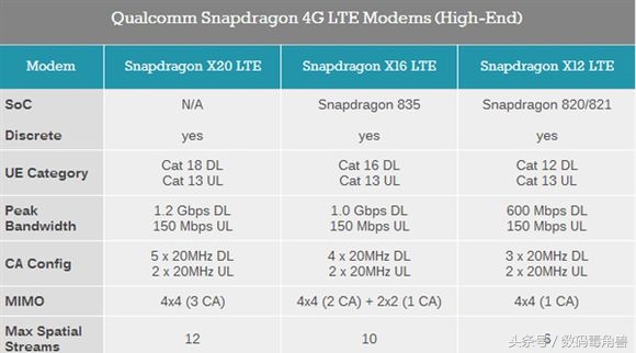 4.5g-5.5g什么意思,5g概念趋势