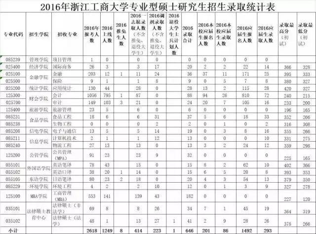 考研国家线公布后多长时间内复试,考研线上复试前需要注意哪些