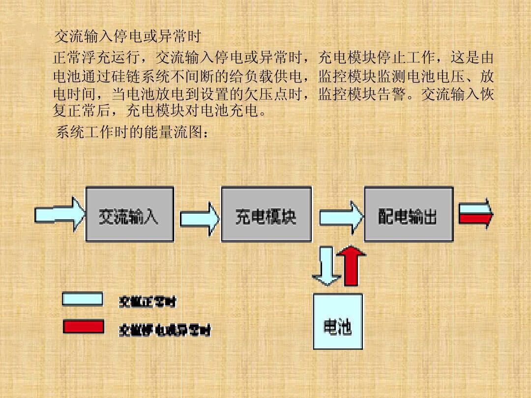 当直流屏接地故障时处理方法,直流系统接地故障如何处理