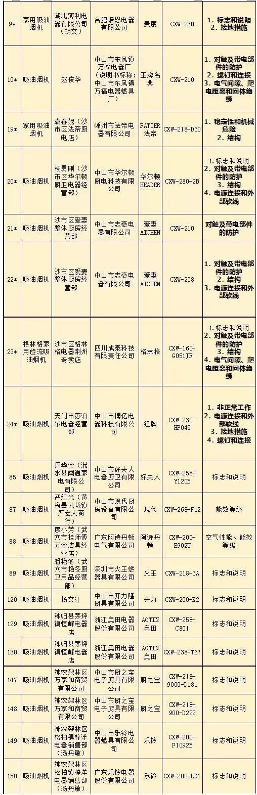 央视315曝光壁挂炉,央视315晚会曝光壁挂炉