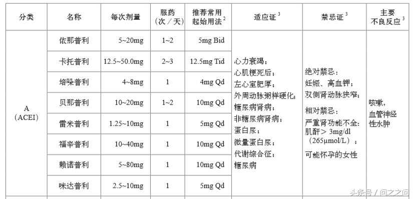 得了“三高”怎么办？高血糖、高血压、高血脂健康知识分享